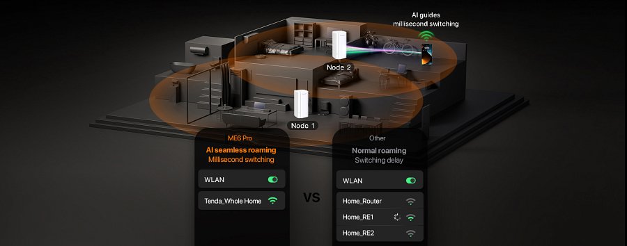 Schemat roamingu z wykorzystaniem systemu Mesh Tenda ME6 Pro